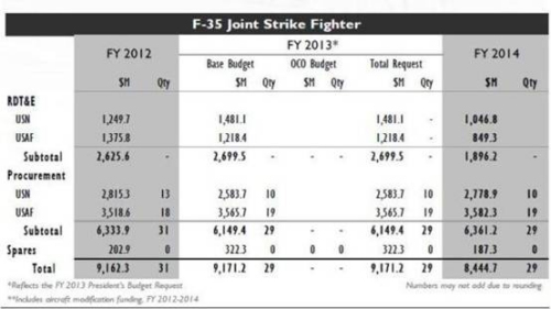 F-35Ŀ2014Ԥ½ͼ