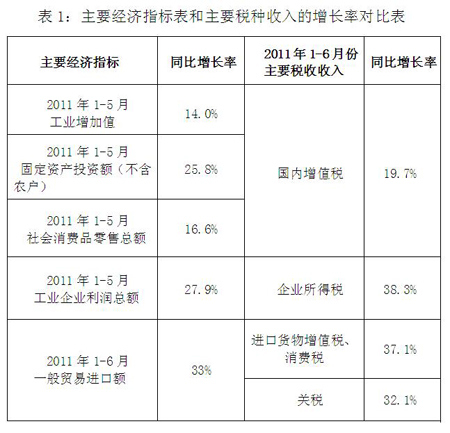 ϰȫ˰ͬ29.6%˰35.4%