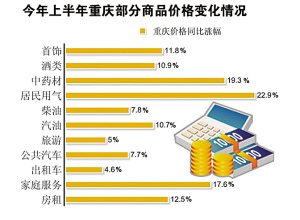 ϰ37.5%CPIǷȫƽֵ