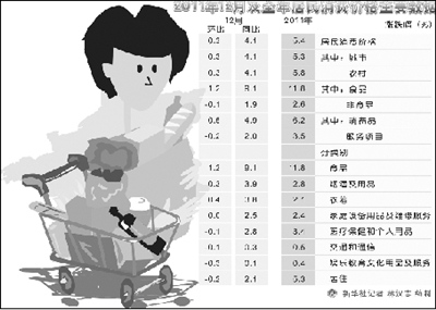 ҹ2011CPI5.4%4%ԤĿ