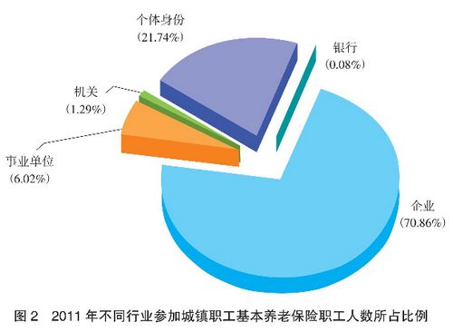 2011ҵμӳϱͬȽ0.5%