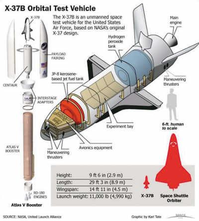 X-37Bָʾͼ