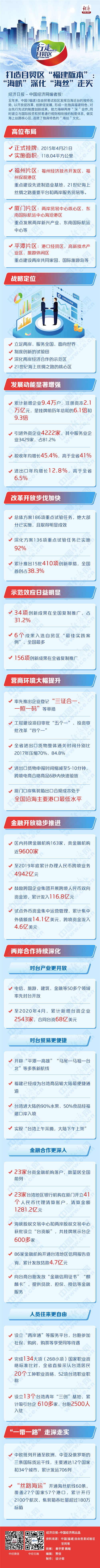 【行走自贸区】打造自贸区“福建版本”：“海峡”深化 “海丝”走实
