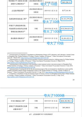 花6亿美元修中央空调？新华社记者实锤美国国会和媒体诬陷武汉病毒所