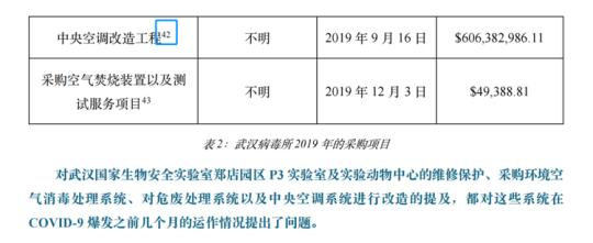 花6亿美元修中央空调？新华社记者实锤美国国会和媒体诬陷武汉病毒所