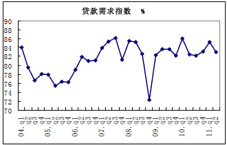 Уڶдָϼ½2.2%