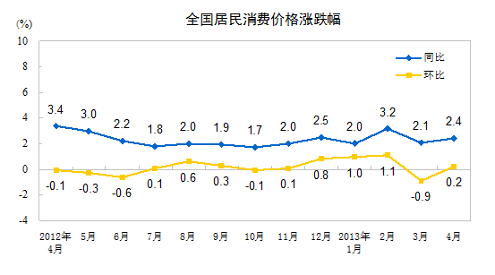 4ʲ˼۸񻷱11.2%רҳƲ