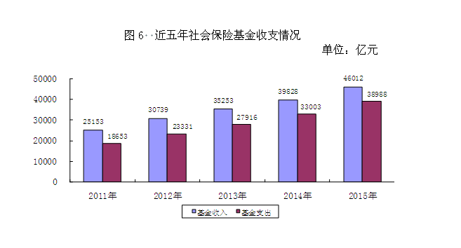 粿2015ᱣջ46012Ԫ