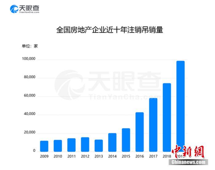 数据来源：天眼查专业版