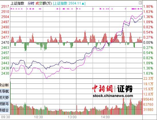 绦ָԾ2500㷴չ