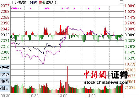 идµͻָ0.12%