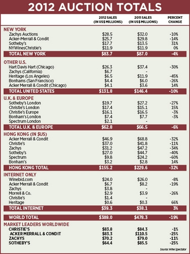 2012ȫѾ½19%ͼ